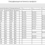 Схема сборки Шкаф распашной Платса Platsa 12